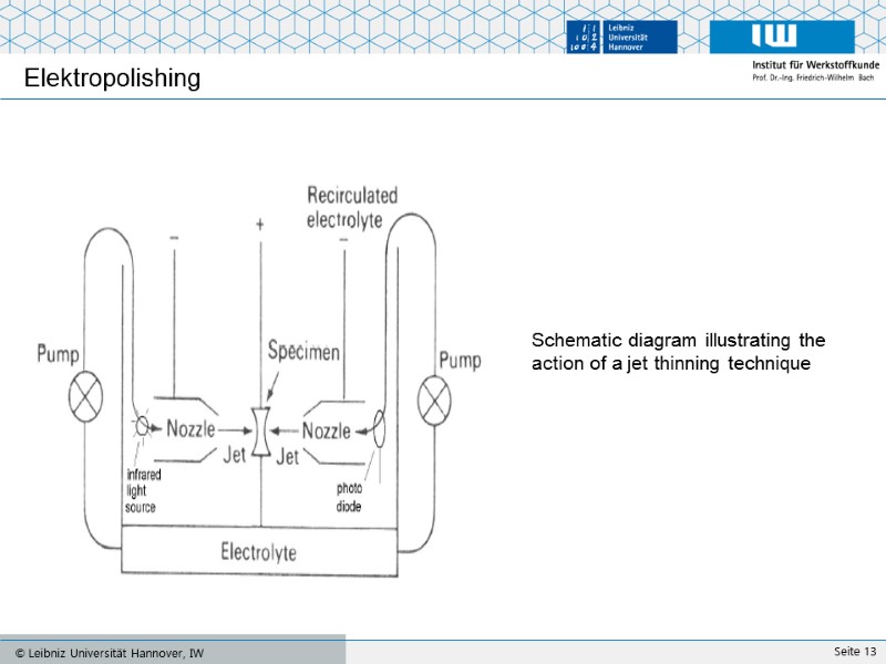 Elektropolishing Schematic diagram illustrating the  action of a jet thinning technique